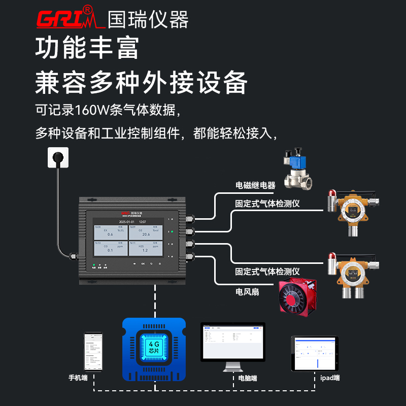 氣體檢測報警儀有毒氣體的報警閾值如何確定？